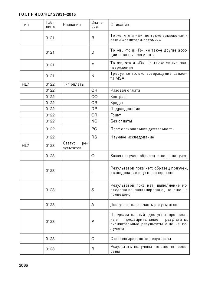 ГОСТ Р ИСО/HL 7 27931-2015, страница 2093